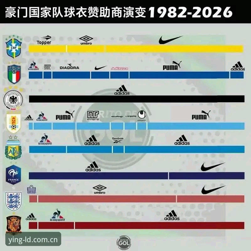2026世界杯球衣撕裂事件观察指南——从彪马72克球衣看装备轻量化的代价
